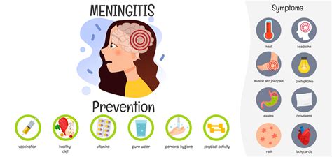 meningitis bacterial prevention